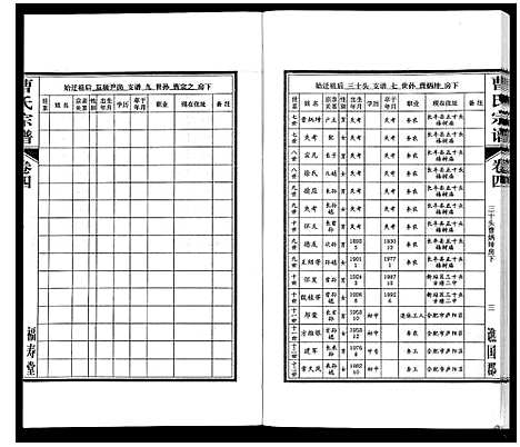 [下载][曹氏宗谱_7卷首1卷末1卷]安徽.曹氏家谱_四.pdf