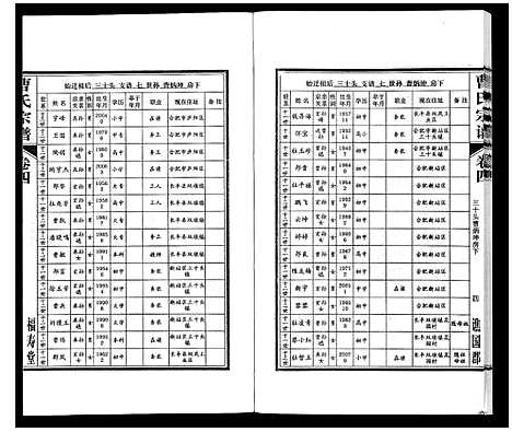 [下载][曹氏宗谱_7卷首1卷末1卷]安徽.曹氏家谱_四.pdf