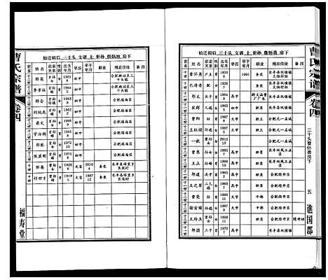 [下载][曹氏宗谱_7卷首1卷末1卷]安徽.曹氏家谱_四.pdf