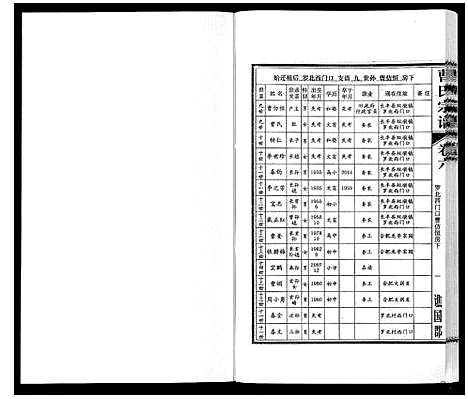 [下载][曹氏宗谱_7卷首1卷末1卷]安徽.曹氏家谱_六.pdf