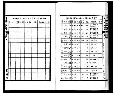 [下载][曹氏宗谱_7卷首1卷末1卷]安徽.曹氏家谱_六.pdf