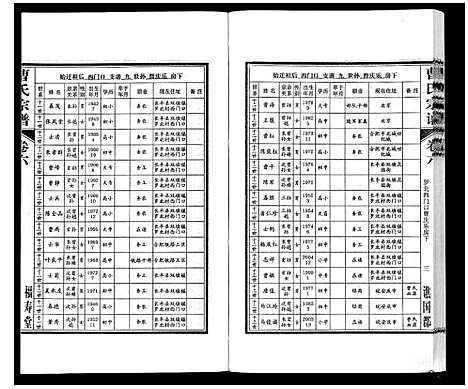 [下载][曹氏宗谱_7卷首1卷末1卷]安徽.曹氏家谱_六.pdf