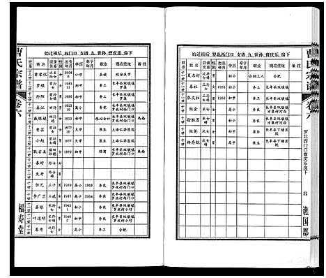 [下载][曹氏宗谱_7卷首1卷末1卷]安徽.曹氏家谱_六.pdf