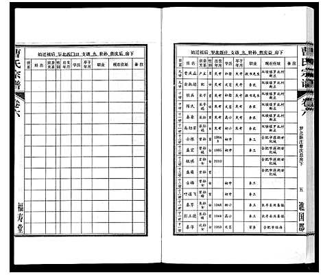 [下载][曹氏宗谱_7卷首1卷末1卷]安徽.曹氏家谱_六.pdf