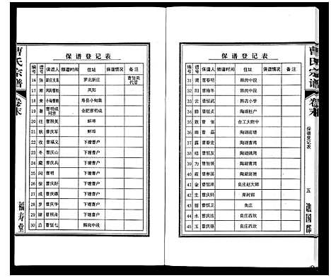 [下载][曹氏宗谱_7卷首1卷末1卷]安徽.曹氏家谱_八.pdf