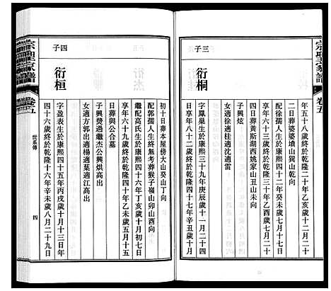 [下载][宗圣家谱《曾氏》]安徽.家圣家谱_五.pdf