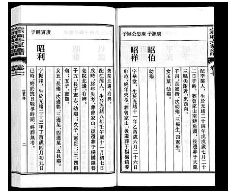 [下载][宗圣家谱《曾氏》]安徽.家圣家谱_七.pdf