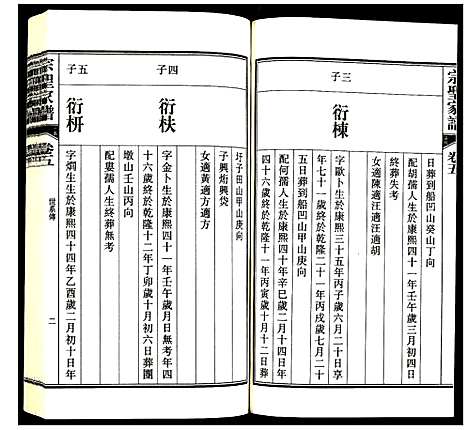 [下载][曾氏_宗圣家谱]安徽.曾氏家圣家谱_五.pdf