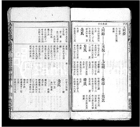 [下载][查氏族谱_12卷首1卷]安徽.查氏家谱_七.pdf