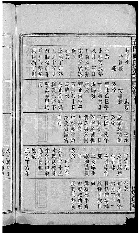 [下载][义门陈氏宗谱_18卷首2卷_陈氏宗谱_义门陈氏宗谱]安徽.义门陈氏家谱_四.pdf