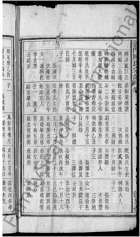 [下载][义门陈氏宗谱_9卷首1卷_陈氏宗谱]安徽.义门陈氏家谱_三.pdf