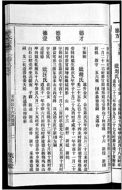 [下载][茂义堂陈氏宗谱_20卷_陈氏宗谱]安徽.茂义堂陈氏家谱_六.pdf