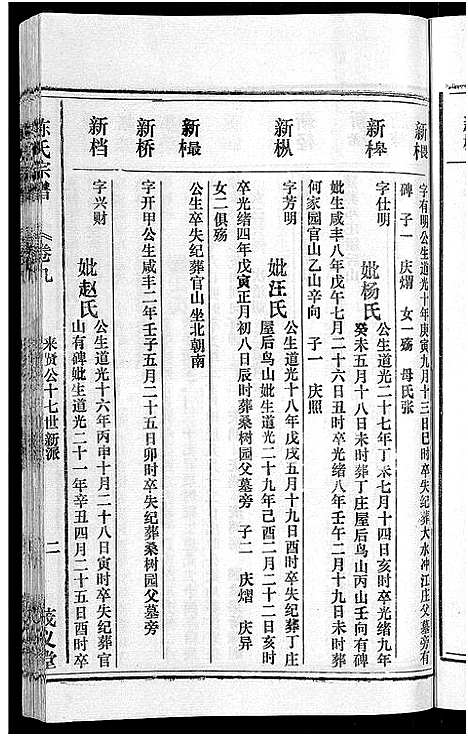 [下载][茂义堂陈氏宗谱_20卷_陈氏宗谱]安徽.茂义堂陈氏家谱_九.pdf