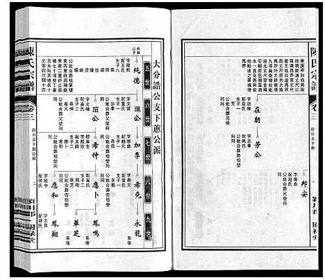 [下载][陈氏宗谱]安徽.陈氏家谱_三.pdf