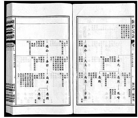 [下载][陈氏宗谱]安徽.陈氏家谱_三.pdf