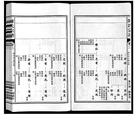 [下载][陈氏宗谱]安徽.陈氏家谱_三.pdf