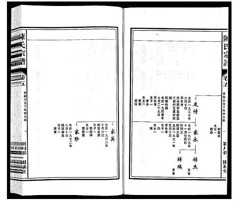 [下载][陈氏宗谱]安徽.陈氏家谱_五.pdf