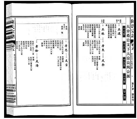 [下载][陈氏宗谱]安徽.陈氏家谱_五.pdf