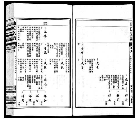 [下载][陈氏宗谱]安徽.陈氏家谱_九.pdf