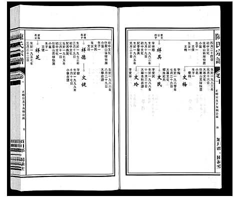 [下载][陈氏宗谱]安徽.陈氏家谱_十.pdf