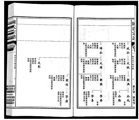 [下载][陈氏宗谱]安徽.陈氏家谱_十一.pdf