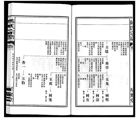 [下载][陈氏宗谱]安徽.陈氏家谱_四.pdf