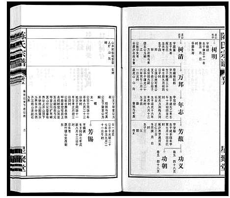 [下载][陈氏宗谱]安徽.陈氏家谱_六.pdf