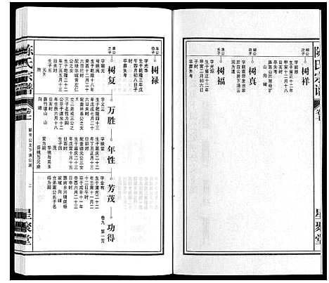 [下载][陈氏宗谱]安徽.陈氏家谱_八.pdf