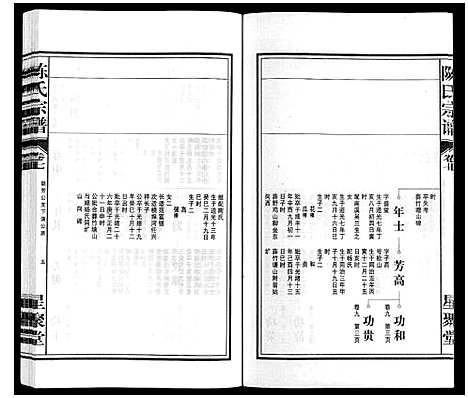 [下载][陈氏宗谱]安徽.陈氏家谱_八.pdf