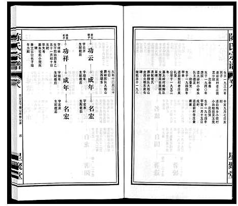 [下载][陈氏宗谱]安徽.陈氏家谱_九.pdf