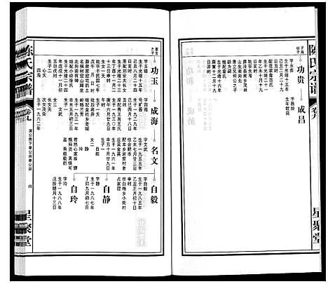 [下载][陈氏宗谱]安徽.陈氏家谱_十.pdf