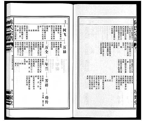 [下载][陈氏宗谱]安徽.陈氏家谱_十四.pdf