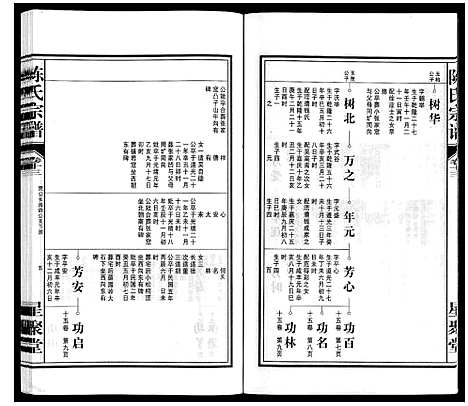 [下载][陈氏宗谱]安徽.陈氏家谱_十四.pdf