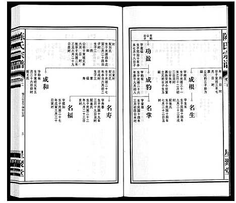 [下载][陈氏宗谱]安徽.陈氏家谱_二十一.pdf