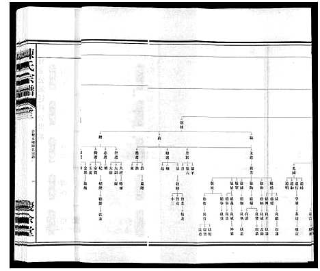 [下载][陈氏宗谱]安徽.陈氏家谱_三.pdf