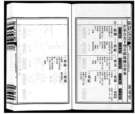 [下载][陈氏宗谱]安徽.陈氏家谱_五.pdf