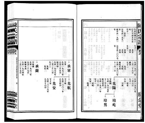 [下载][陈氏宗谱]安徽.陈氏家谱_五.pdf