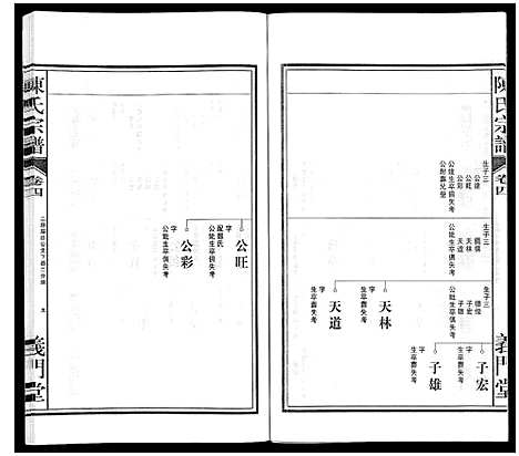 [下载][陈氏宗谱]安徽.陈氏家谱_五.pdf