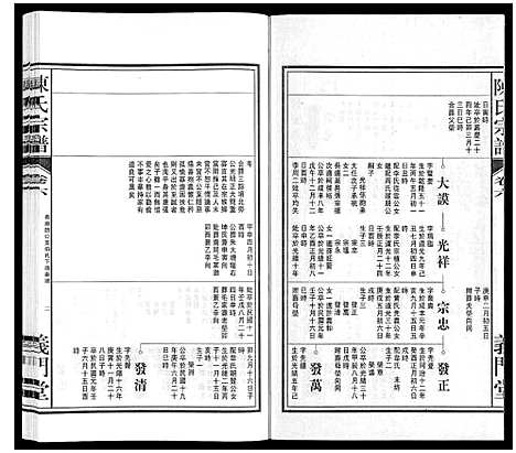 [下载][陈氏宗谱]安徽.陈氏家谱_七.pdf