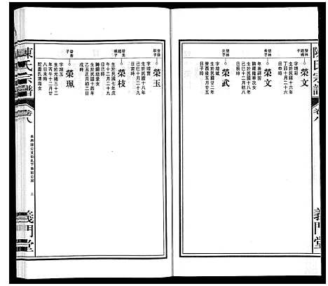 [下载][陈氏宗谱]安徽.陈氏家谱_九.pdf