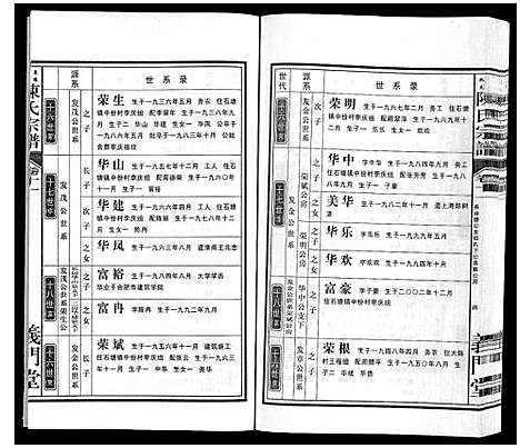 [下载][陈氏宗谱]安徽.陈氏家谱_十二.pdf