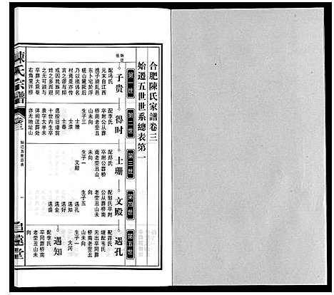 [下载][陈氏宗谱]安徽.陈氏家谱_三.pdf