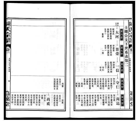 [下载][陈氏宗谱]安徽.陈氏家谱_三.pdf