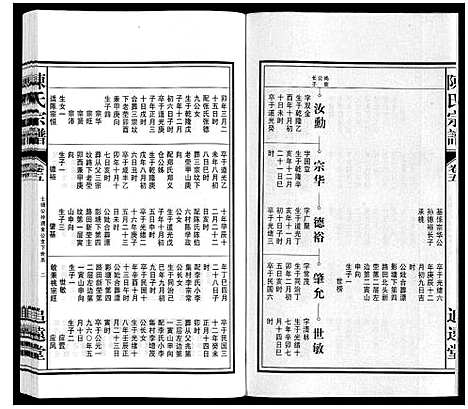 [下载][陈氏宗谱]安徽.陈氏家谱_五.pdf