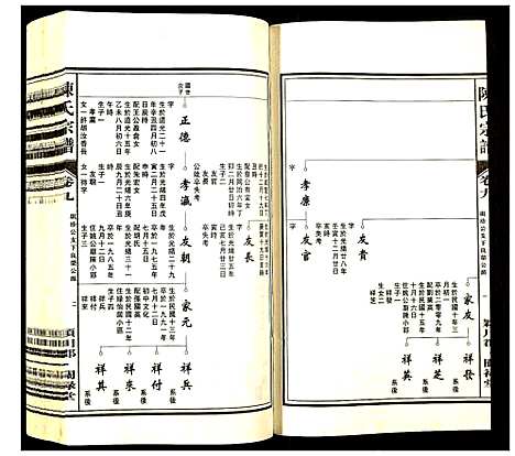 [下载][陈氏宗谱]安徽.陈氏家谱_九.pdf