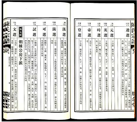 [下载][陈氏宗谱]安徽.陈氏家谱_六.pdf