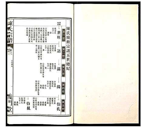 [下载][陈氏宗谱]安徽.陈氏家谱_四.pdf