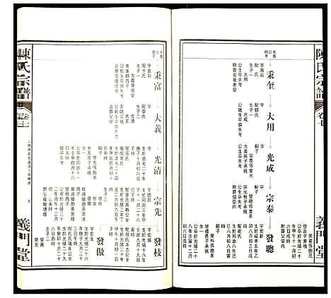 [下载][陈氏宗谱]安徽.陈氏家谱_八.pdf