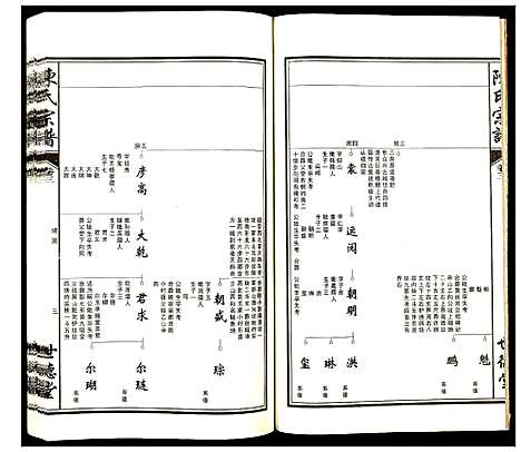 [下载][陈氏宗谱]安徽.陈氏家谱_三.pdf