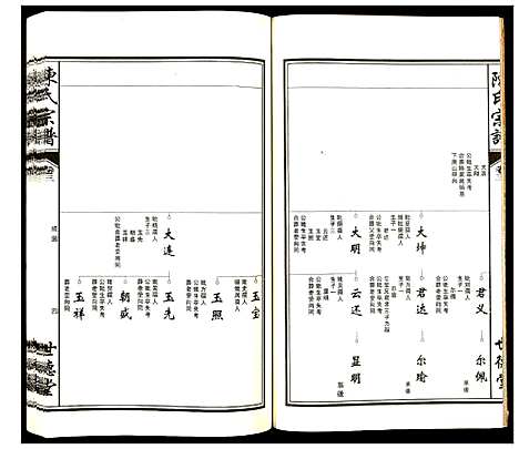 [下载][陈氏宗谱]安徽.陈氏家谱_三.pdf